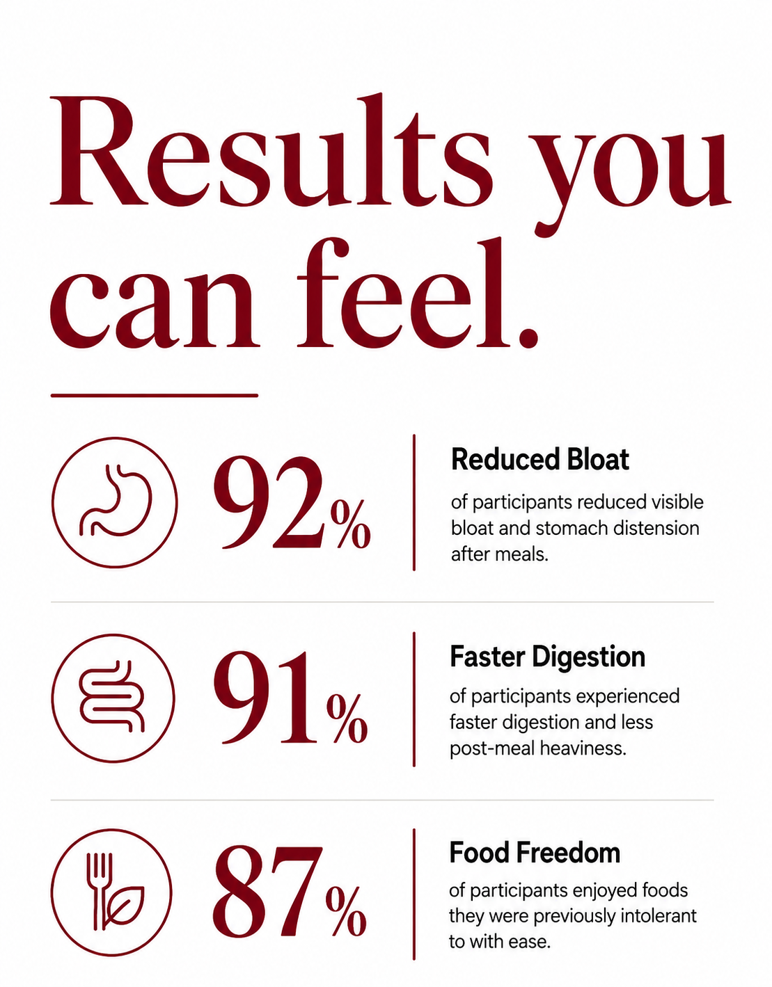 Digestive Wellness Enzymes