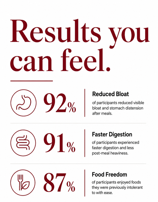 Digestive Wellness Enzymes
